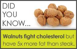 Walnuts fight cholesterol but have 5x more fat than steak